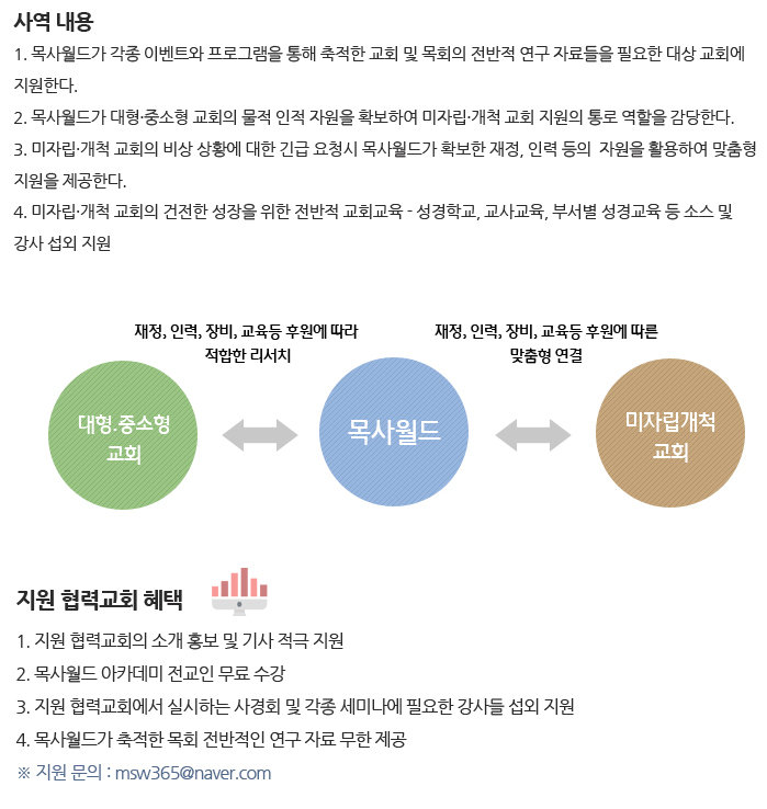 운영과비전